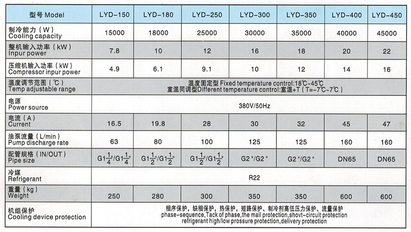 LYD400型油冷機參數 LYD400型油冷機參數
